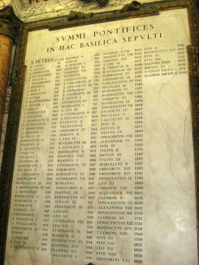 Имена первосвященников, похороненных в соборе